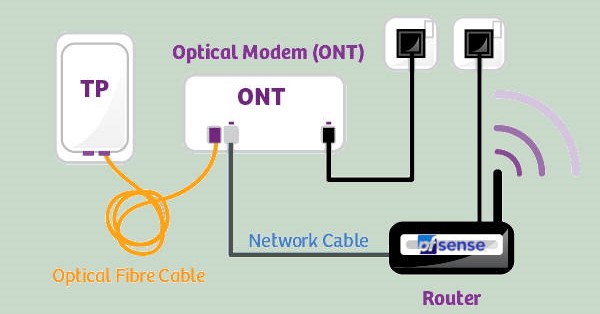 fibre Internet house termination diagram